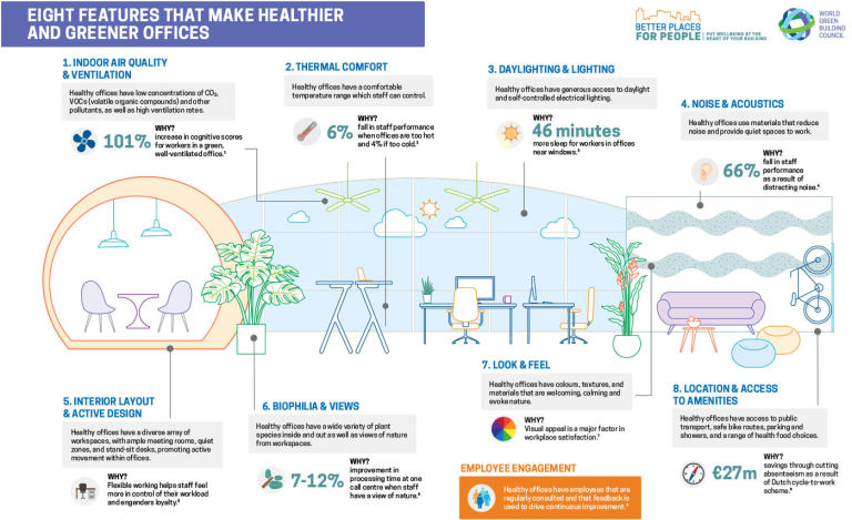 Tips: Designing A Healthy Office Interior That Boosts Productivity